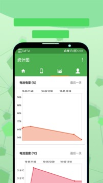 電池檢測大師