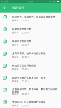 全科醫學中醫類中級