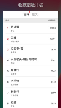 古詩(shī)詞典名篇朗讀1000首