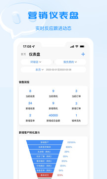 宴小豬