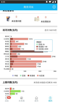 南京河長