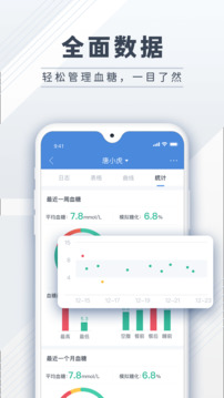 糖護士