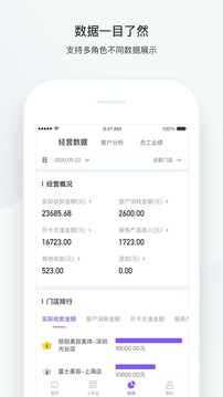 有贊美業(yè)