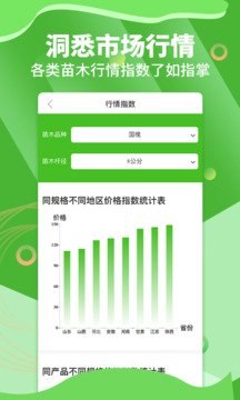 苗木通-園林行業批發交易平臺