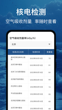 輻射避難地圖